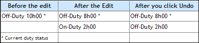 Correct current duty status